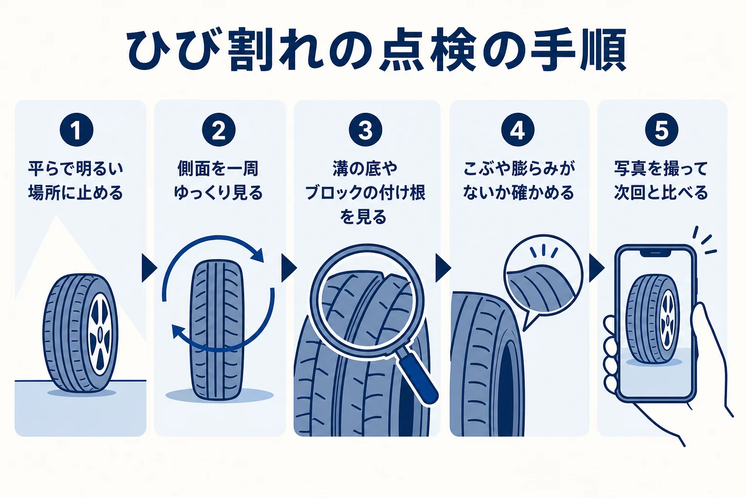 タイヤのひび割れを自分で点検する手順を5つのステップで示した図解