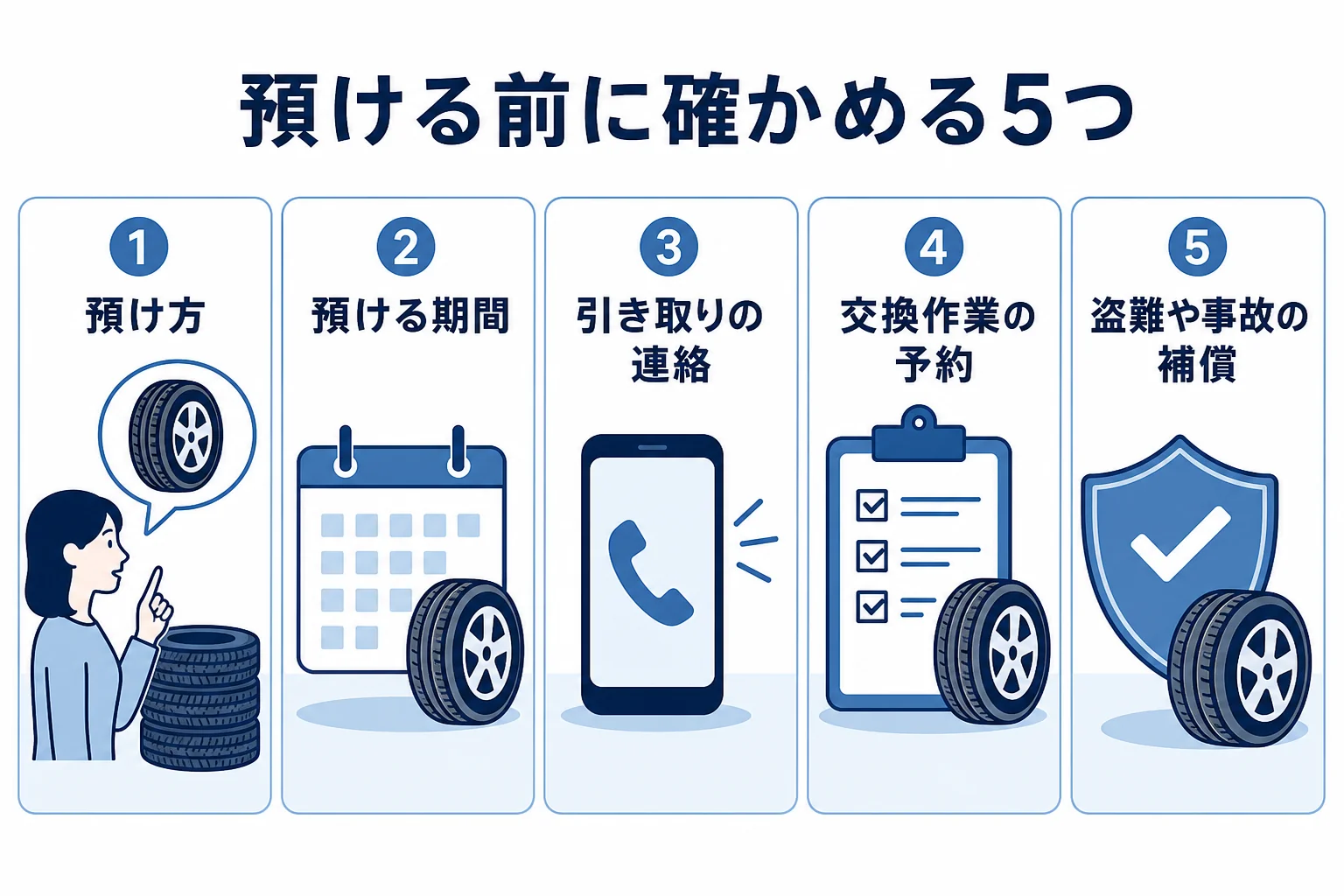 タイヤ保管サービスを使う前に確かめる5つの項目をまとめた図解