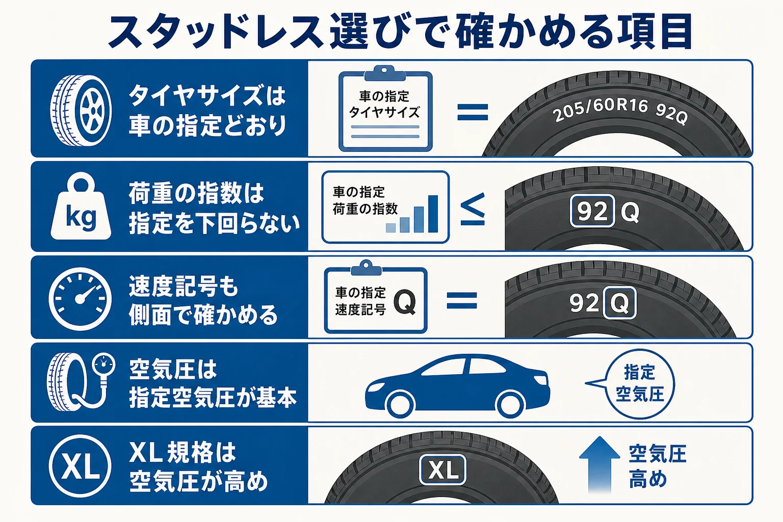 電気自動車・ハイブリッド車のスタッドレス選びで確かめる項目をまとめた図解