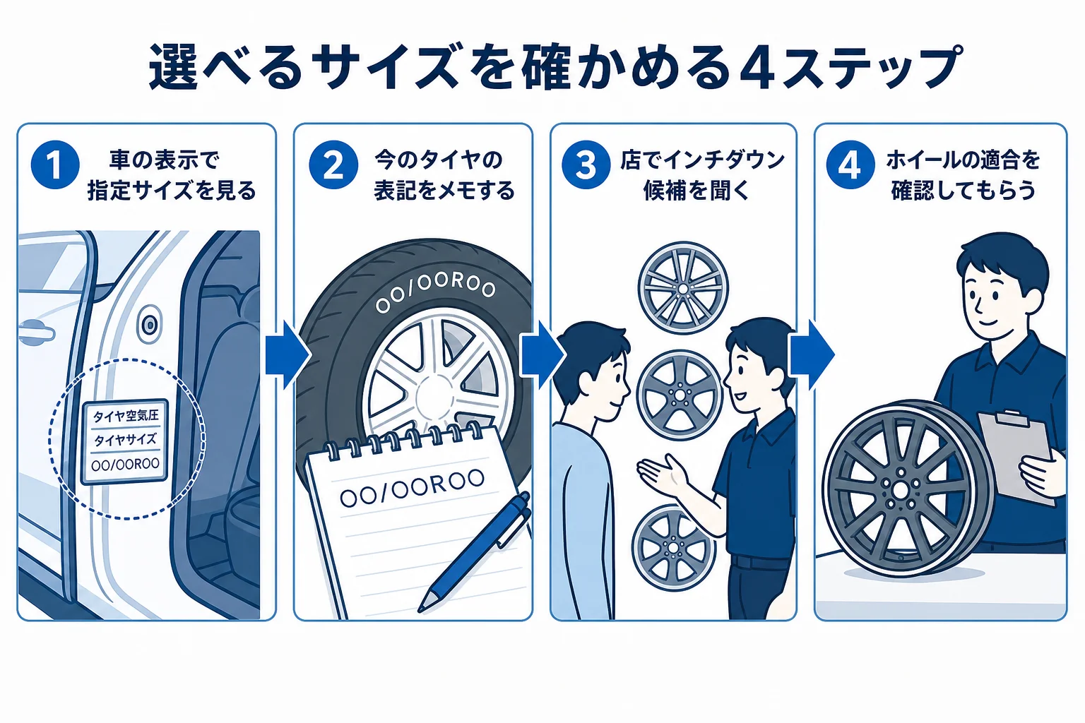 選べるサイズを確かめる手順を順番に並べた図解