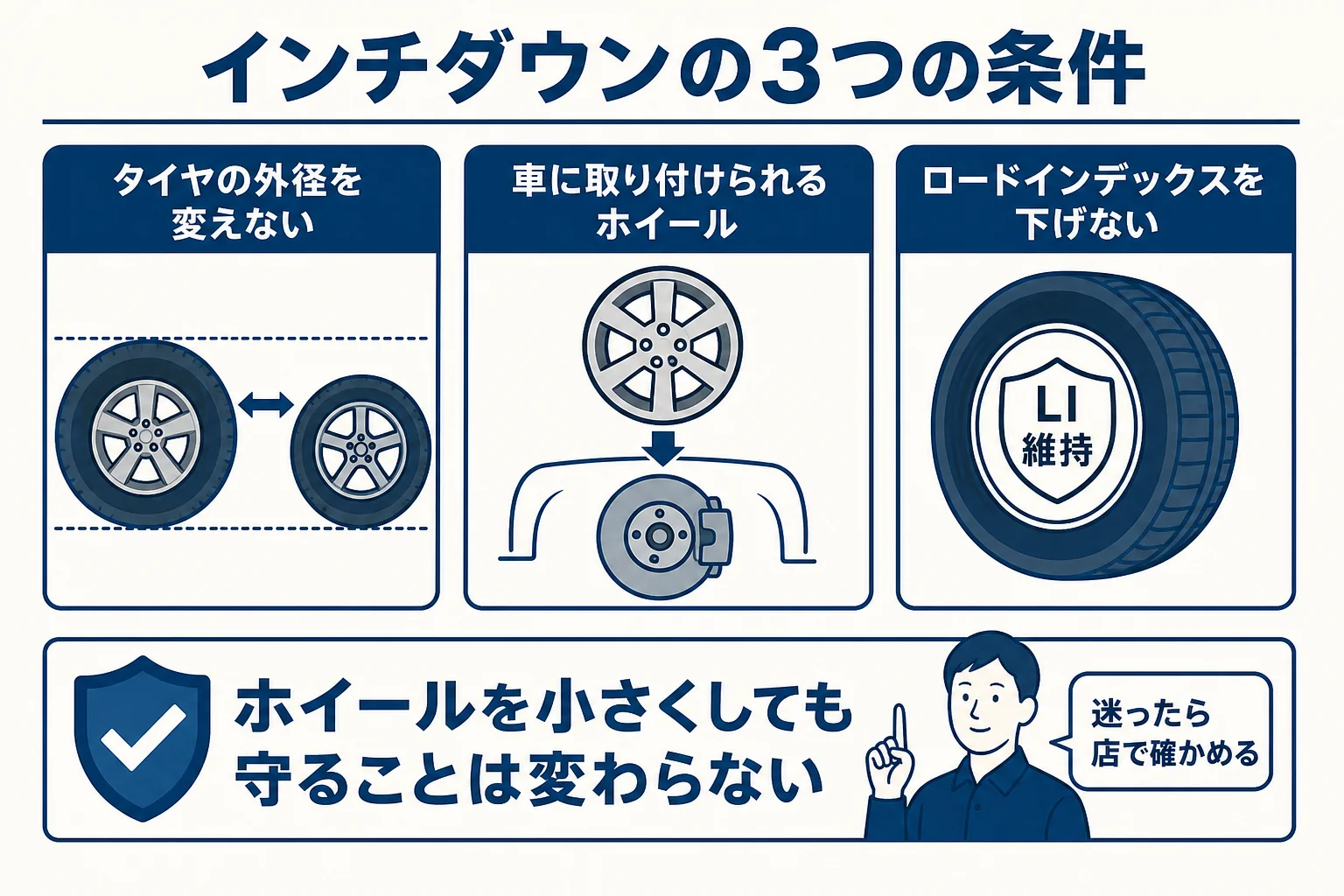 スタッドレスタイヤをインチダウンする時に守る外径・取り付け・ロードインデックスの3つの条件の図解