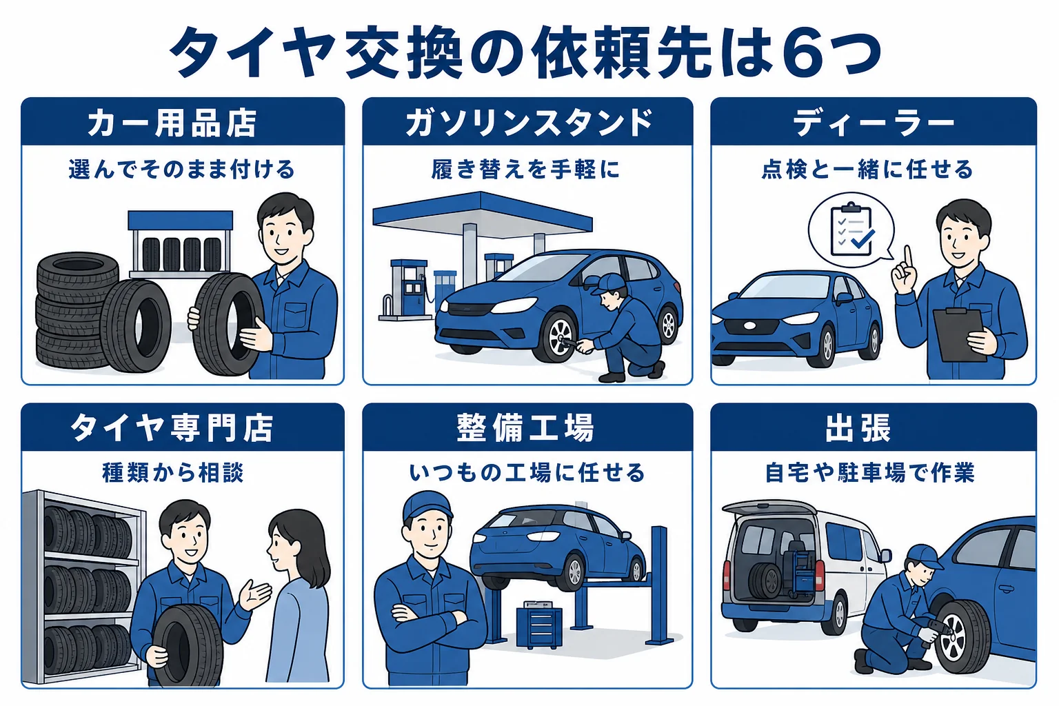 タイヤ交換の依頼先6つの特徴を並べた図解