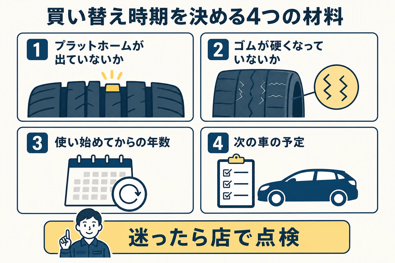 スタッドレスタイヤの買い替え時期を決める4つの判断材料をまとめた図解