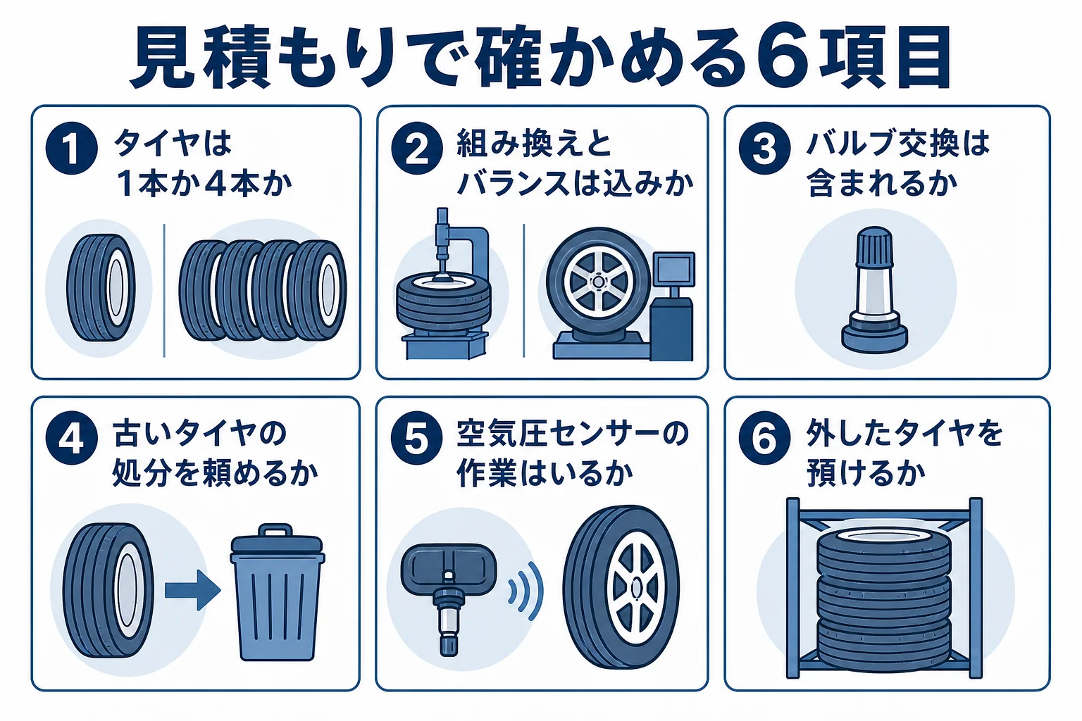 スタッドレスタイヤの見積もりで確かめたい6つの項目をまとめた図解