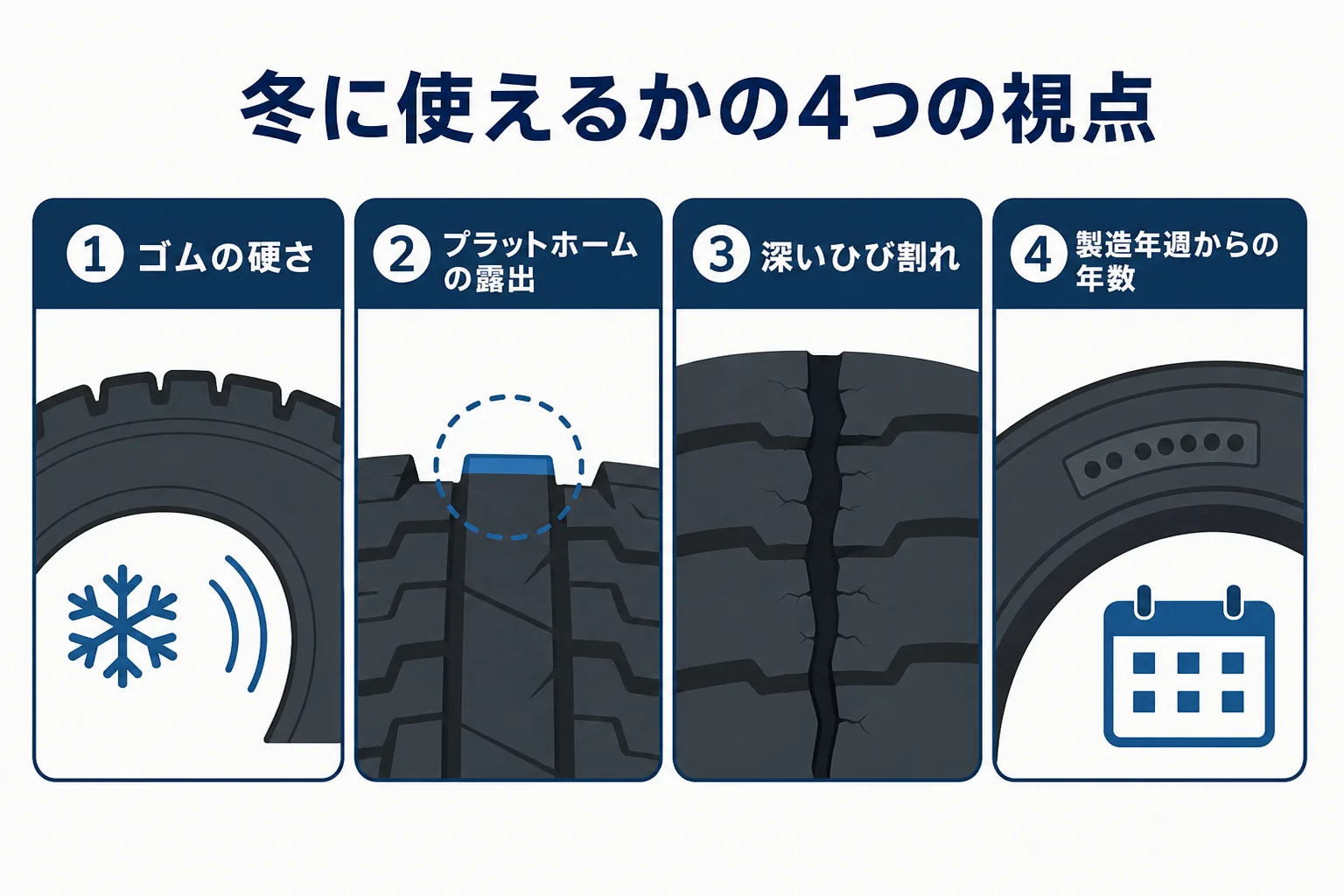 スタッドレスタイヤが冬に使えるかを4つの視点で確かめる図解