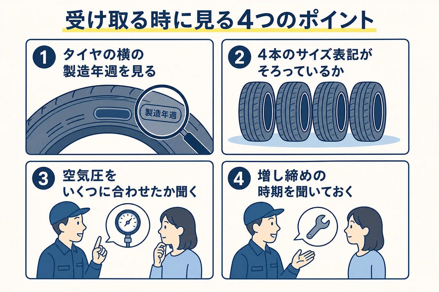 受け取り時に見る製造年週・サイズ表記・空気圧・増し締めのチェックポイントの図解