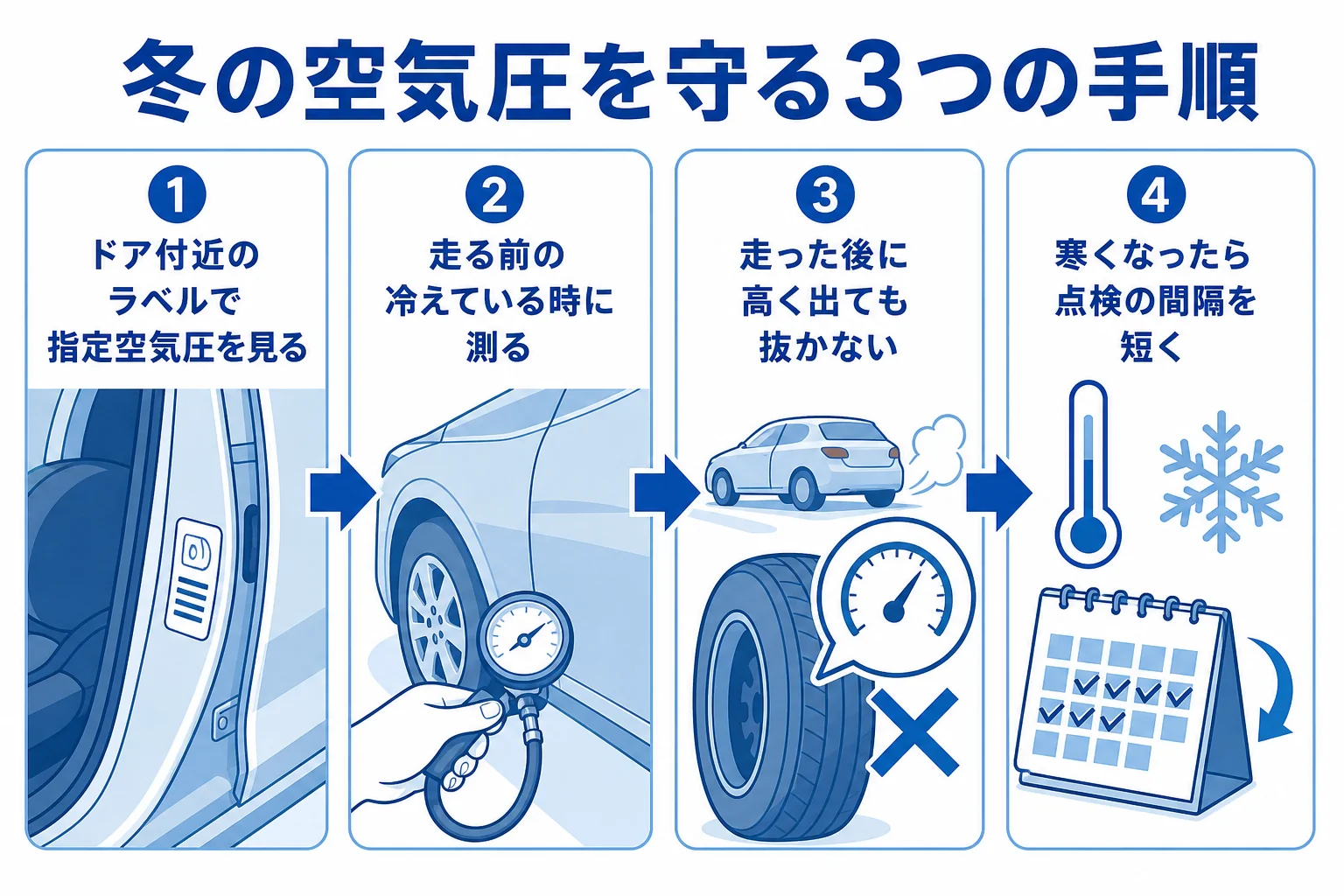 冬のスタッドレスタイヤの空気圧を守る3つの手順をまとめた図解