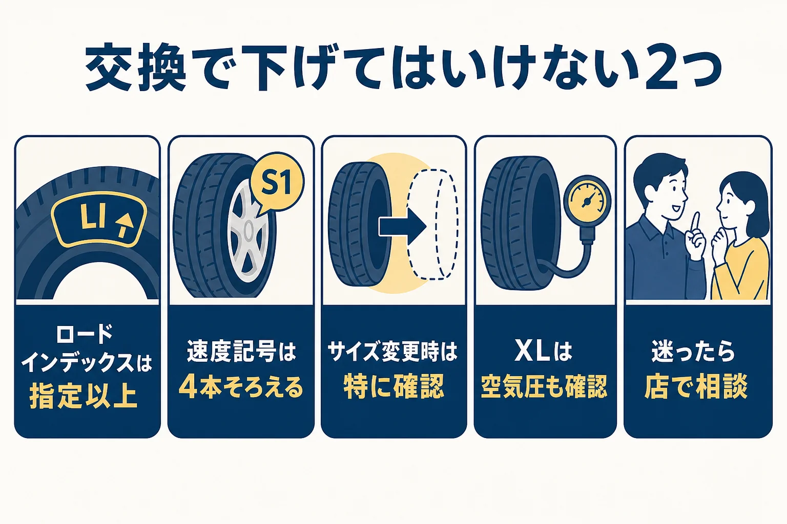 交換の時にロードインデックスと速度記号を確かめる理由をまとめた図解