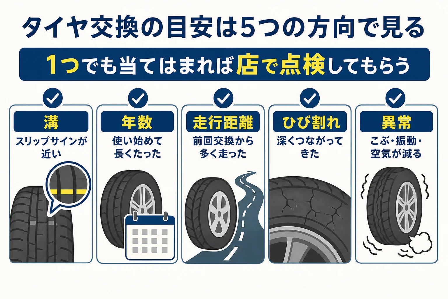 タイヤ交換の目安を溝・年数・走行距離・ひび割れ・異常の5方向で確かめる図解