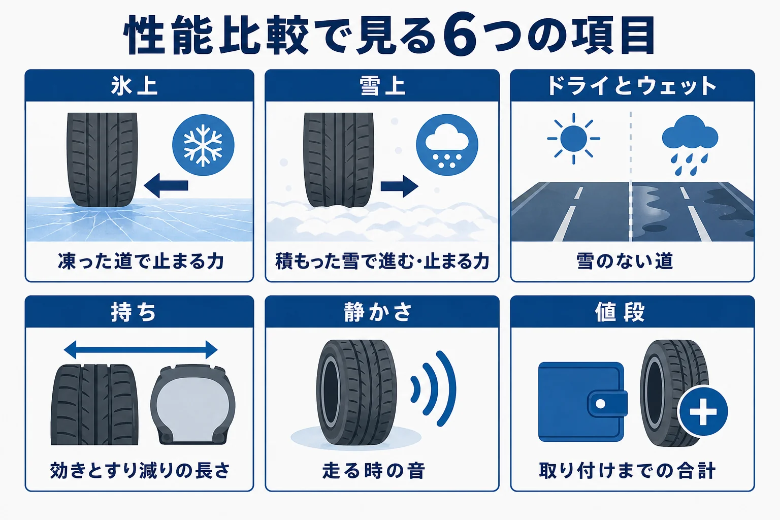 スタッドレスタイヤの性能比較で見るべき6つの項目をまとめた図解