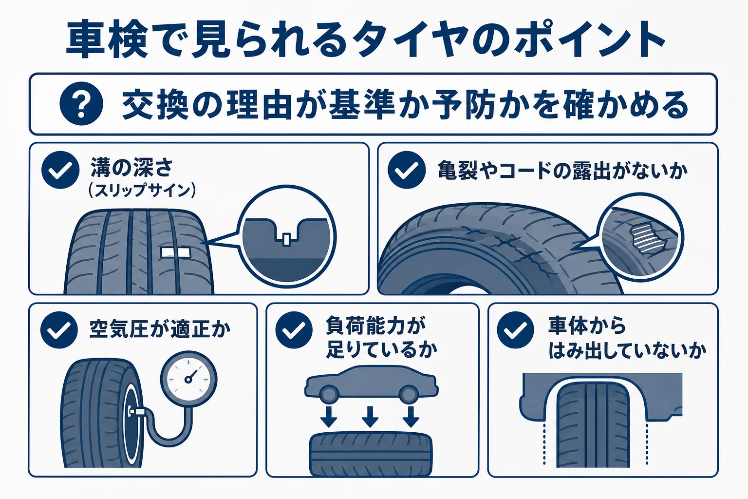 車検で見られるタイヤの基準と、交換を勧められた時に確かめることをまとめた図解
