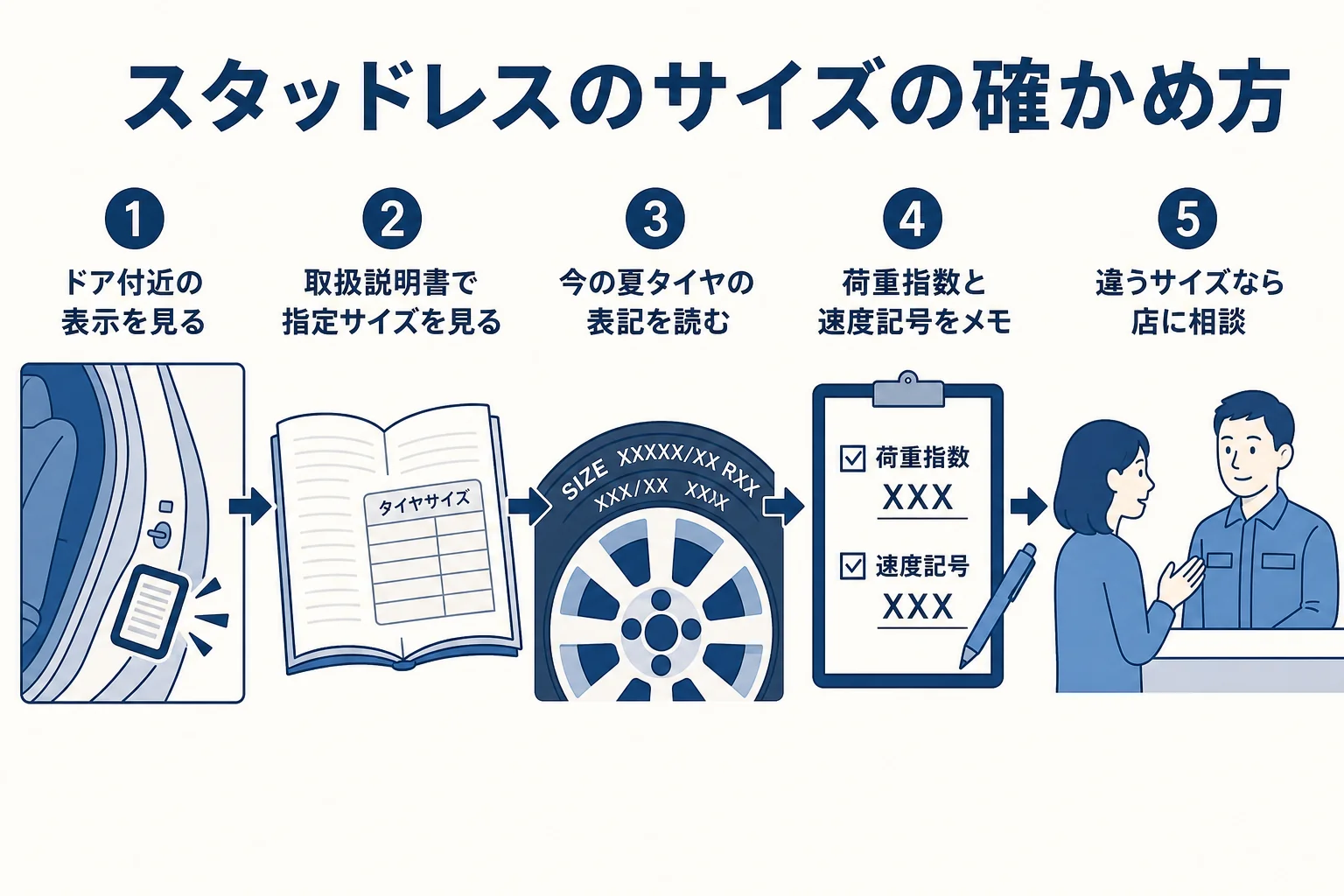 軽自動車のスタッドレスタイヤのサイズを確かめて選ぶまでの手順の図解