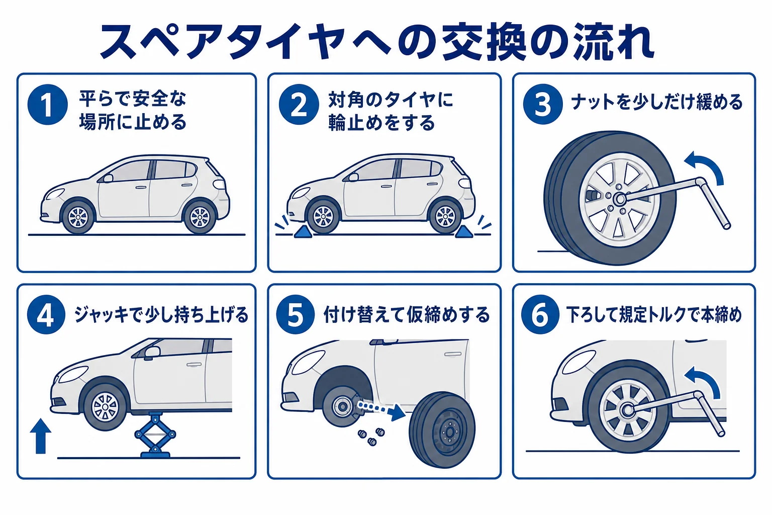 スペアタイヤへの交換手順を順番に並べた図解