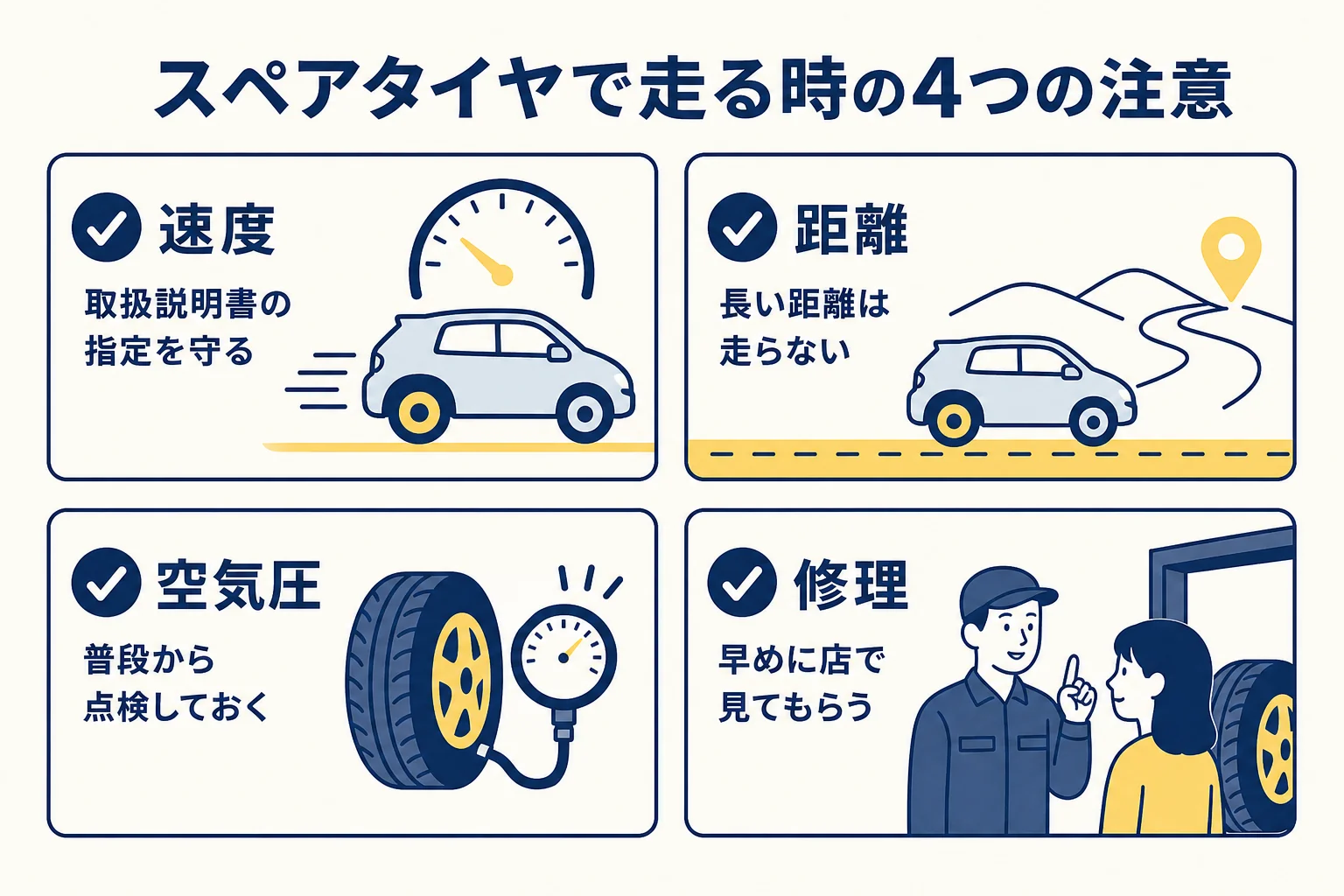 スペアタイヤで走る時の速度・距離・空気圧・その後の修理の4つの注意をまとめた図解
