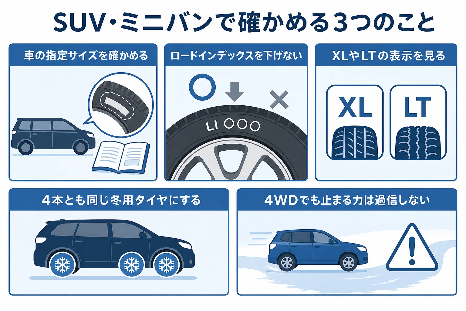 SUV・ミニバンのスタッドレス選びで確かめる車重・サイズ・駆動方式をまとめた図解