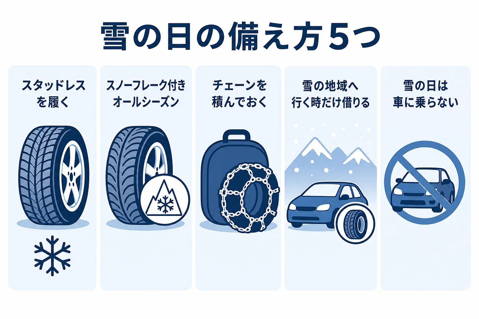 雪の日の備え方をスタッドレス・オールシーズン・チェーン・レンタカー・乗らないの5つで比べた図解